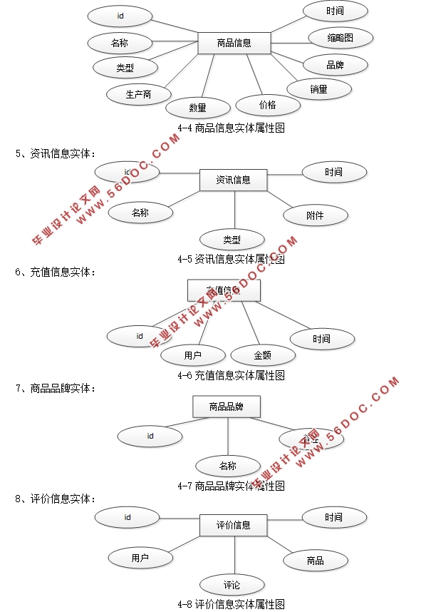 BootstrapĸӤƷƽ̨ǰ̨(SSM,MySQL)(¼)