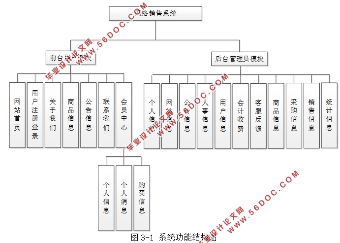 HTML5ϵͳʵ(SSM,MySQL)(¼)