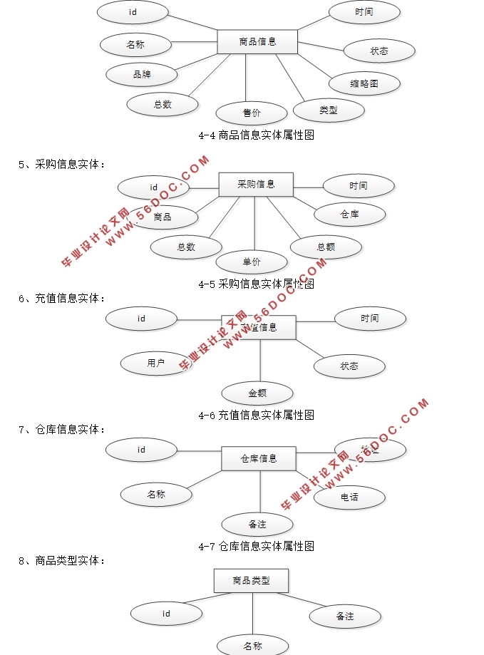 HTML5ϵͳʵ(SSM,MySQL)(¼)