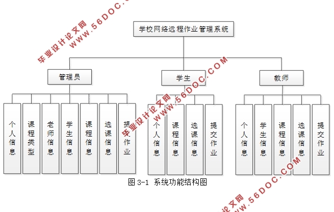 ѧУԶҵϵͳʵ(SSM,MySQL)(¼)