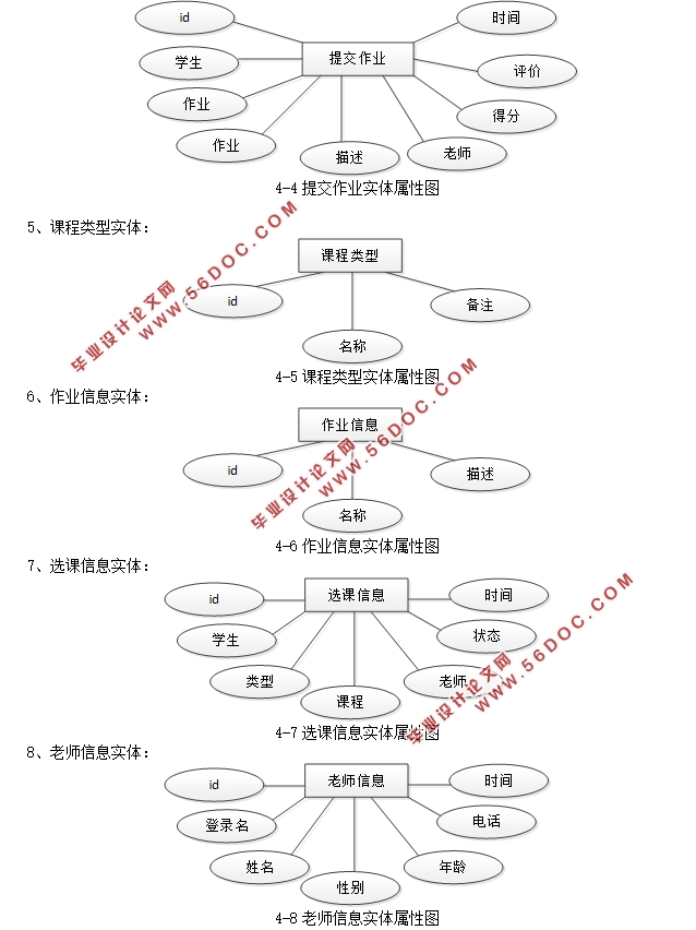 ѧУԶҵϵͳʵ(SSM,MySQL)(¼)