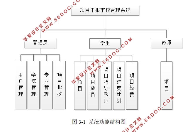 Ŀ걨˹ϵͳʵ(ASP.NET,SQLServer)(¼)