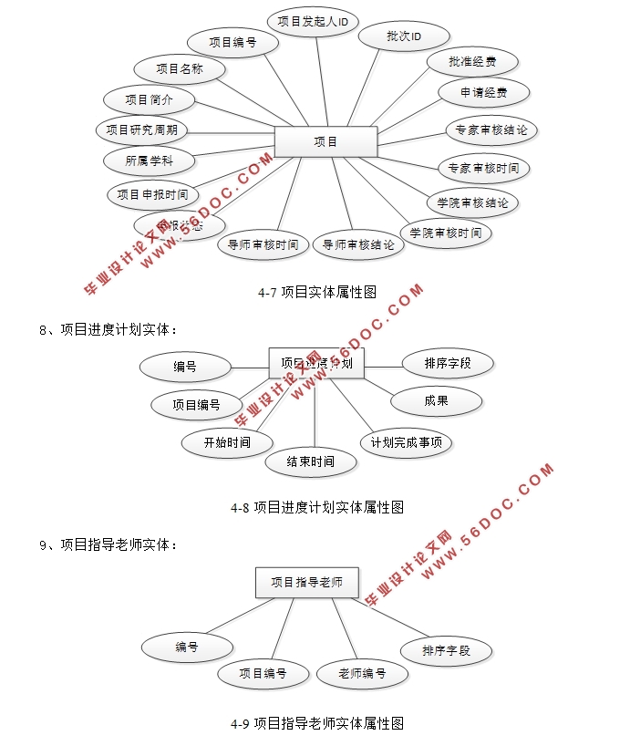 Ŀ걨˹ϵͳʵ(ASP.NET,SQLServer)(¼)